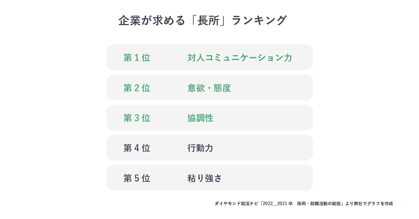 企業が求める長所ランキング