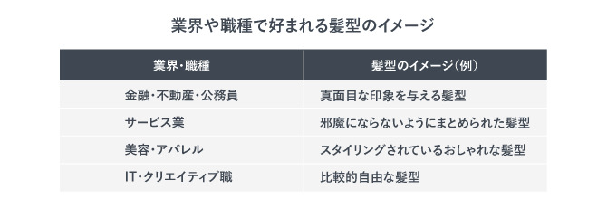 業界や職種で好まれる髪型のイメージをまとめた表