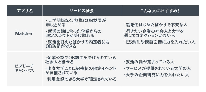 OB・OG訪問におすすめのアプリ2選を示す画像