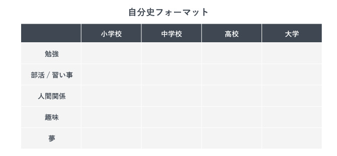自分史のフォーマット表