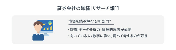 証券会社のリサーチ部門について解説した図