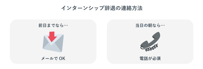 インターンシップ辞退の連絡方法