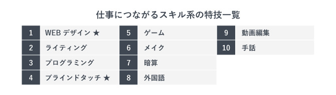 仕事につながるスキル系の特技10選