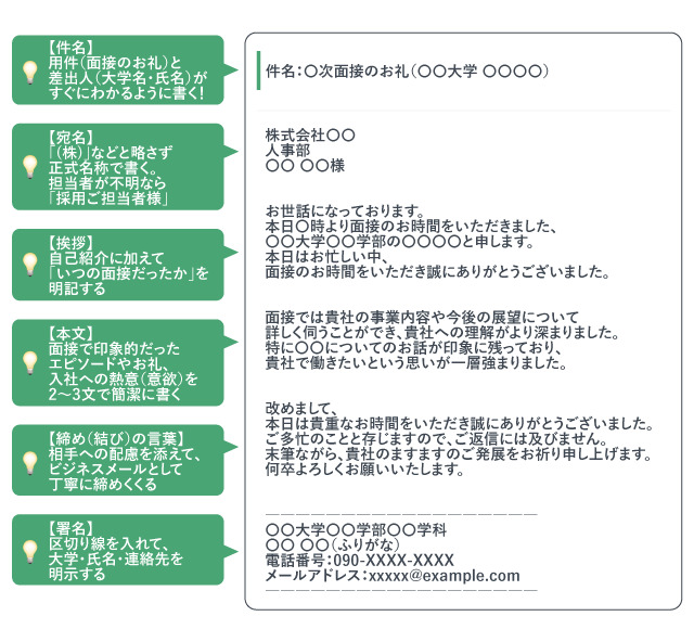 シンプルなお礼メールの基本構成
