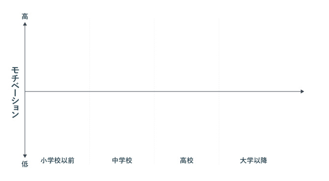 モチベーショングラフフォーマット