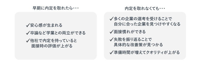 就活の動き出しが早い場合、早期に内定を取れた場合でも取れなかった場合でもどちらにおいても面接慣れなど多数の利点がある。