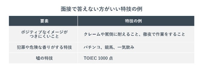 面接で答えない方がいい特技