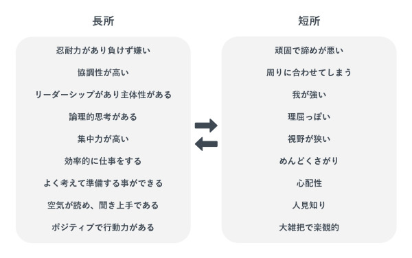 【例文・一覧表付き】面接で長所や短所の伝える時のポイント3選 | MatcherDictionary