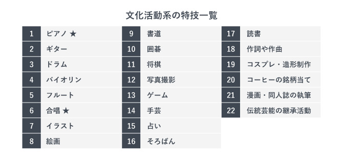 文化活動系の特技一覧