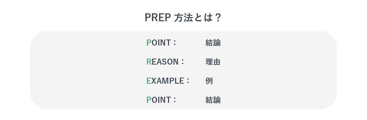 PREP法についての説明