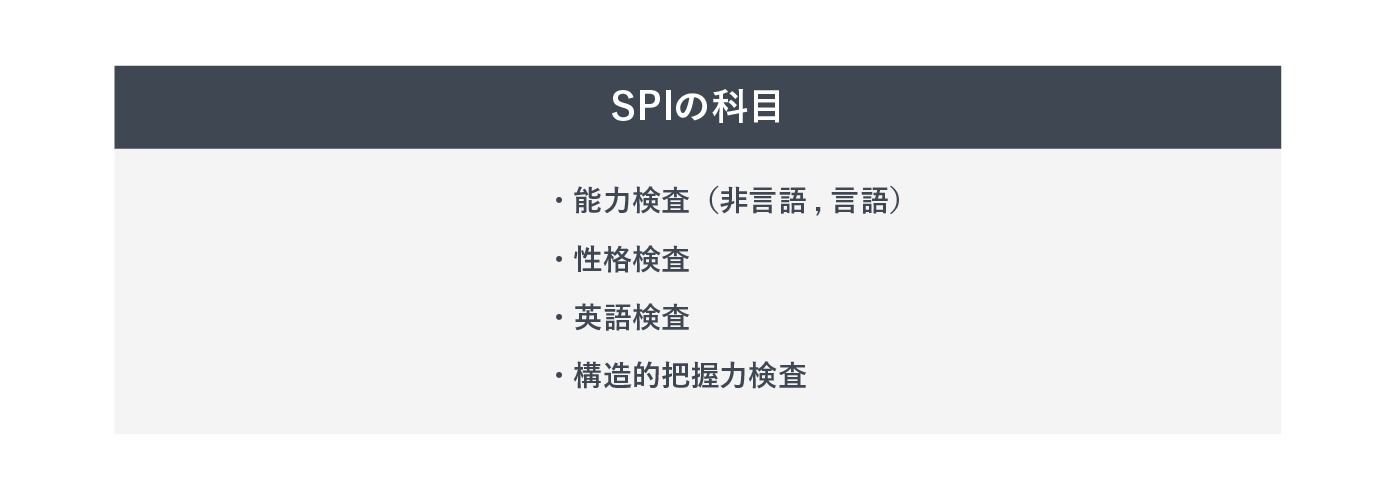 SPIの科目