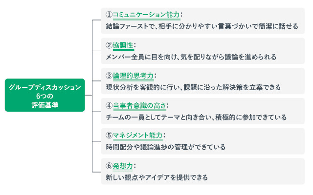 グループディスカッションで見られる6つの評価基準