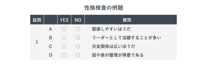 玉手箱Ⅲの性格検査の例題