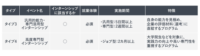 インターシップの種類