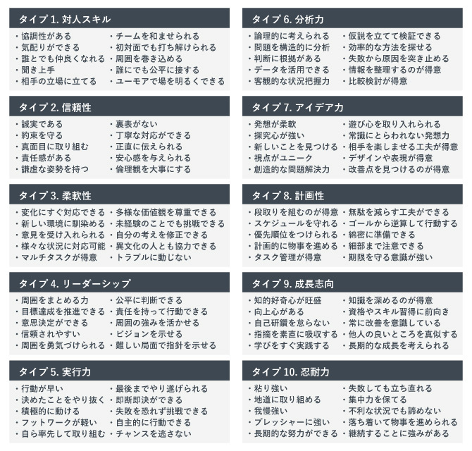 長所100選の一覧表