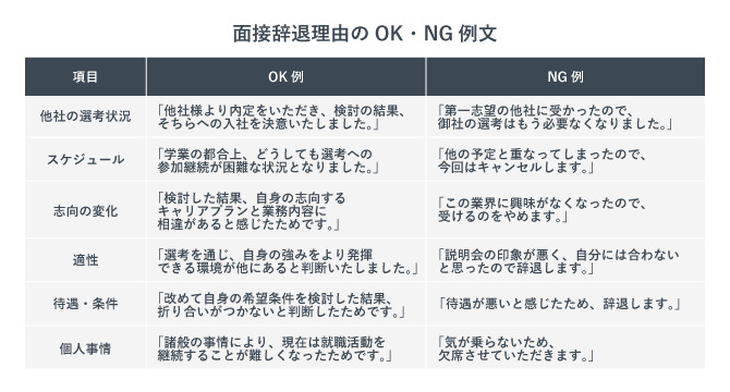 面接辞退理由のOK・NG例文