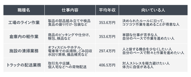 「現場で働く仕事一覧」の紹介画像。