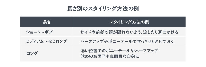 長さ別のスタイリング方法の例をまとめた表