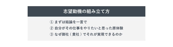 志望動機の組み立て方