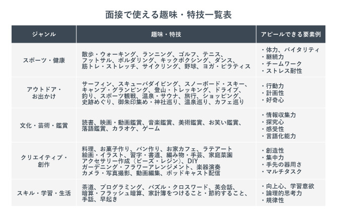 面接で使える趣味・特技一覧