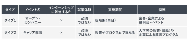 オープン・カンパニーとキャリア教育の定義