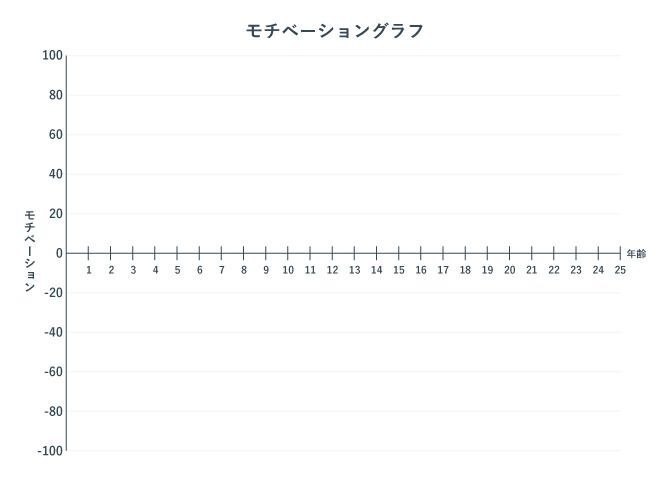 モチベーショングラフフォーマット
