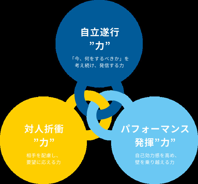 明和産業の求める人物像