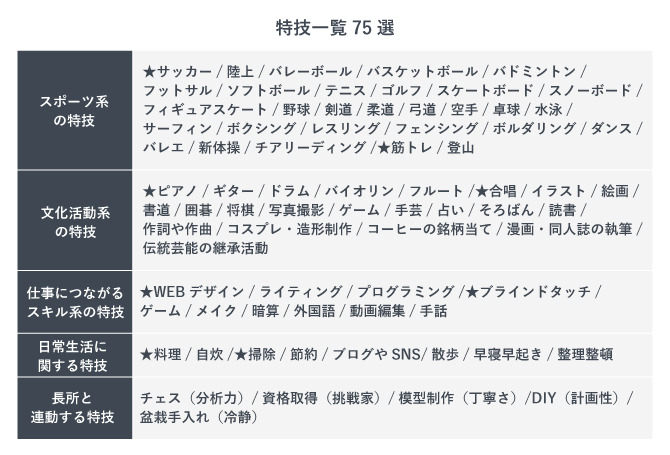 特技一覧75選
