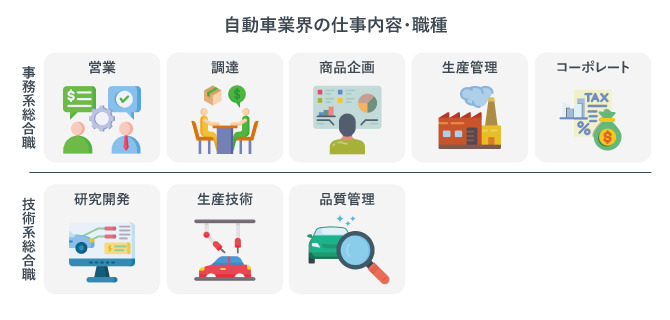 自動車業界の仕事内容・職種