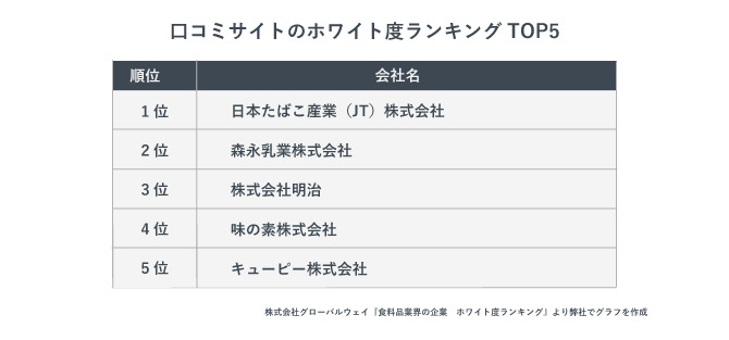 口コミサイトのホワイト度ランキングTOP5