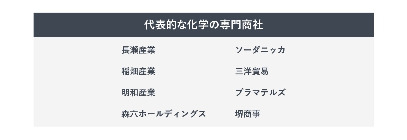 代表的な化学の専門商社一覧