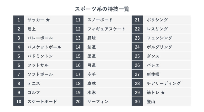 スポーツ系の特技一覧30選