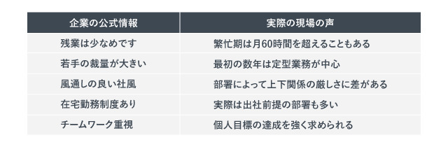 公式情報と現場の状況とのギャップの具体例を示す画像