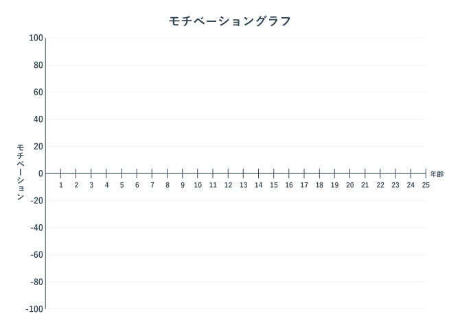 モチベーショングラフのテンプレート