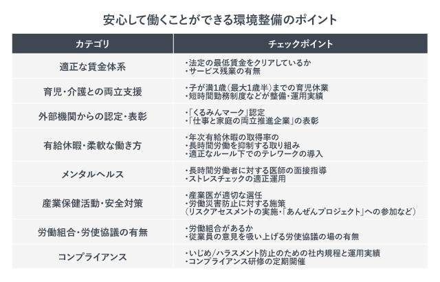 安心して働くことができる環境整備のポイント