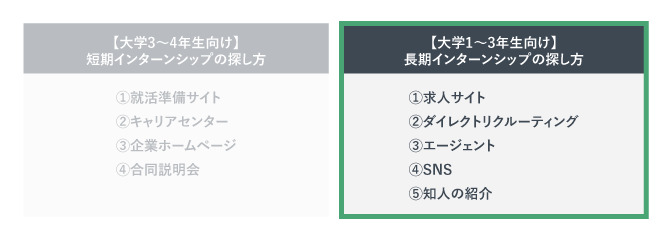 【大学1～3年生向け】長期インターンシップの探し方