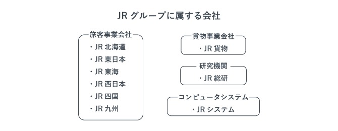 JRグループに属する会社一覧