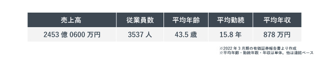 森ビル 特徴