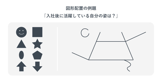 TALの性格診断。図形形式の例題。