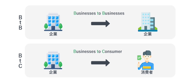 BtoBとBtoCのビジネスモデル