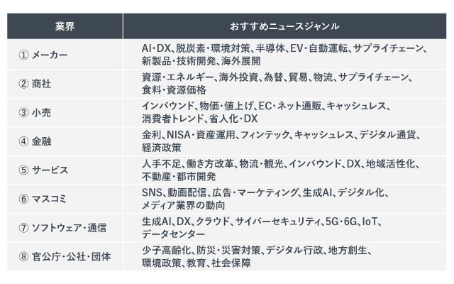 各業界ごとのおすすめニュースジャンル