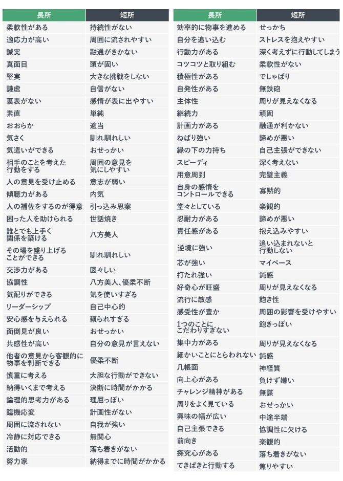 長所と短所一覧