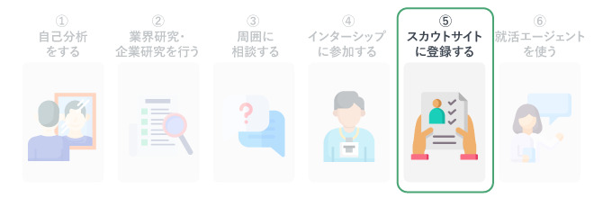 アクションプラン⑤スカウトサイトに登録する