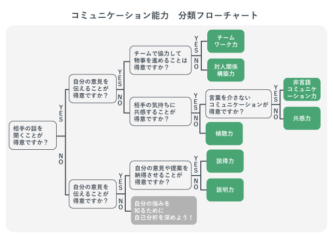 アンサンブル 言い換え トップ