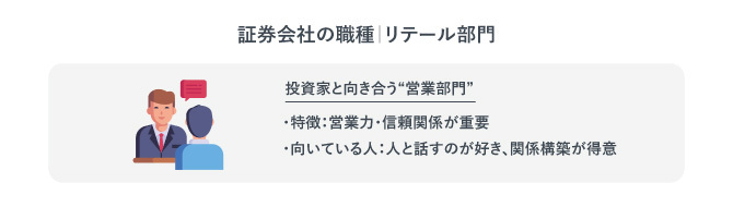 リテール部門について解説した図
