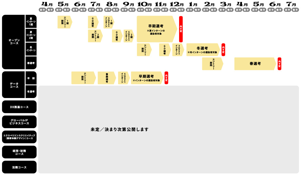 ADKの選考スケジュール