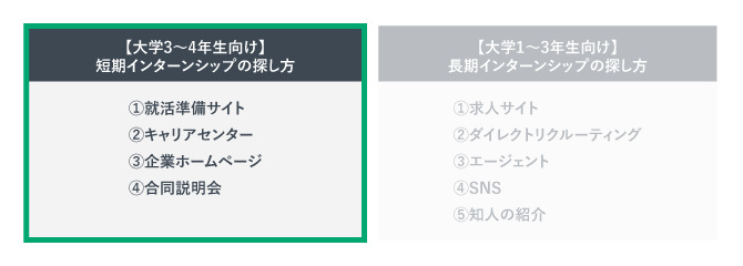 【大学3～4年生向け】短期インターンシップの探し方