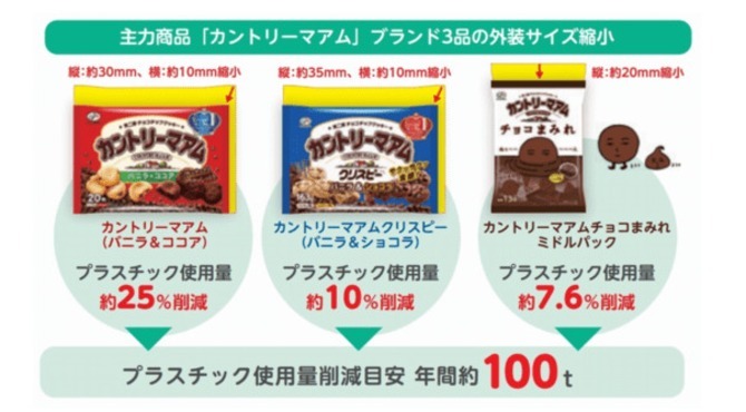 「カントリーマアム」ブランド3品の外装サイズ縮小。