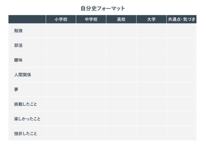 自分史フォーマット