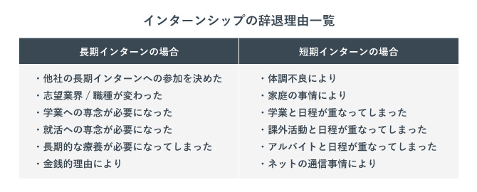 インターンシップの辞退理由一覧表